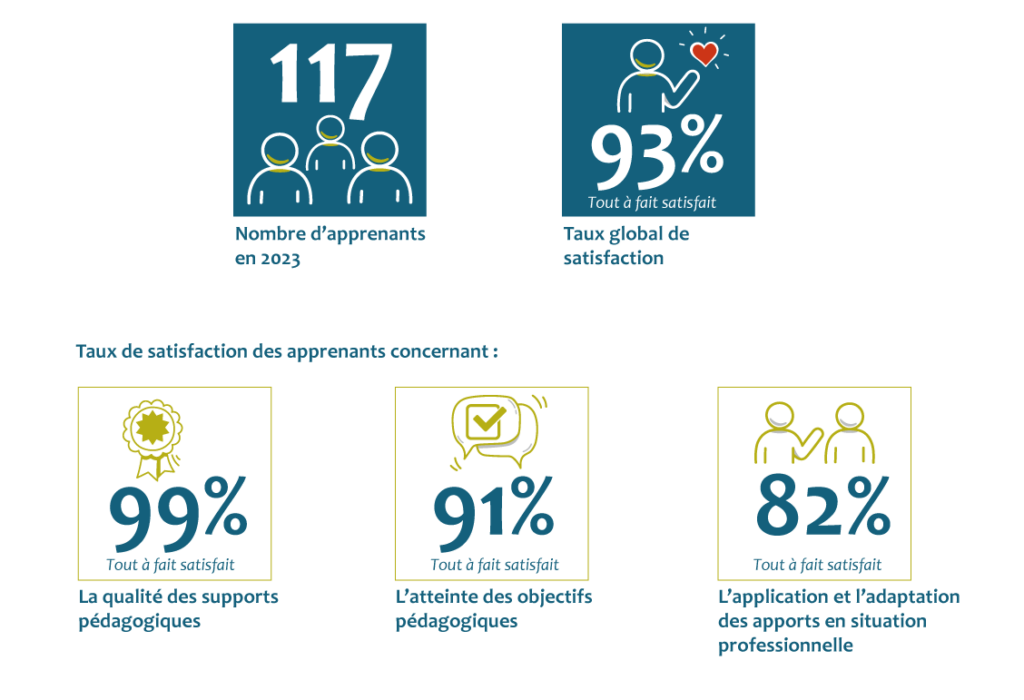 taux de satisfaction